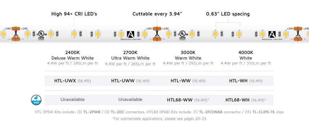 LED Tape Lighting per foot